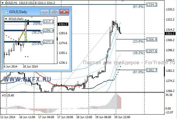Gold, H1