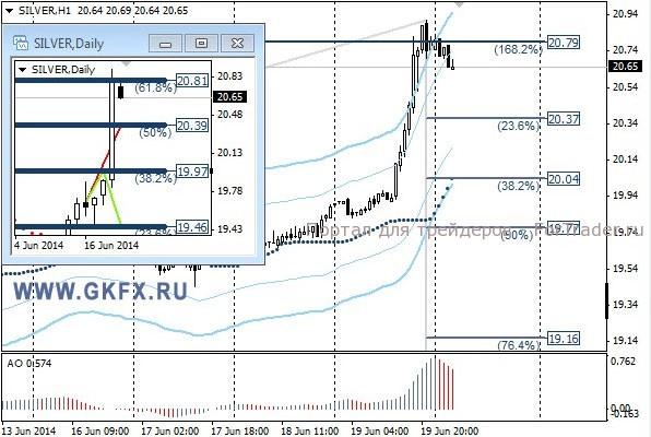 Silver, H1
