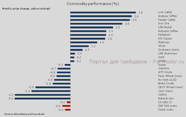 Производство товаров