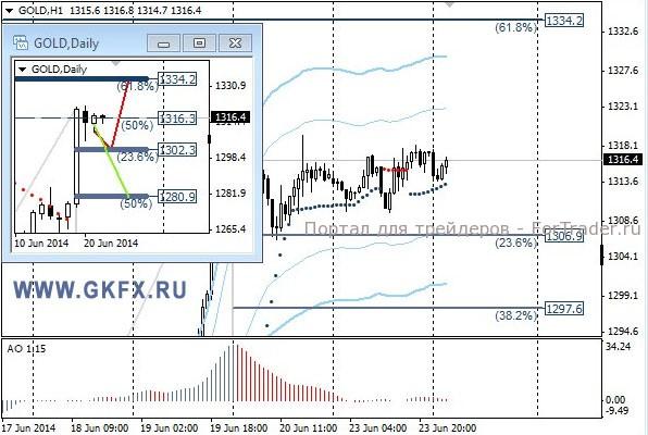 Gold, H1