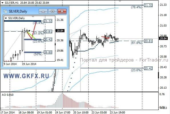 Silver, H1