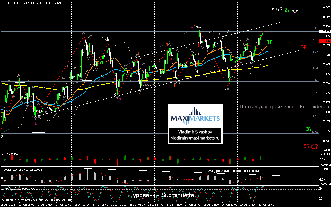 Валютная пара EUR/USD, H1