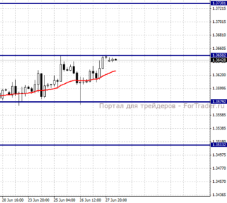 EURUSD, H4