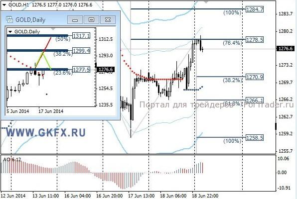 Gold, H1