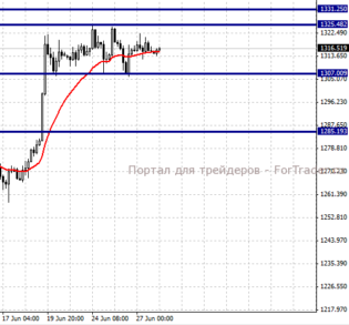 GOLD, H4