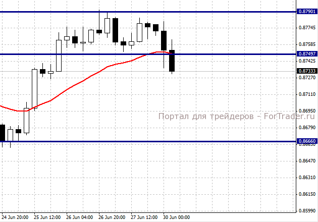 NZDUSD, H4