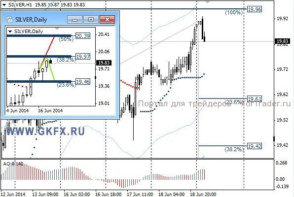 Silver, H1