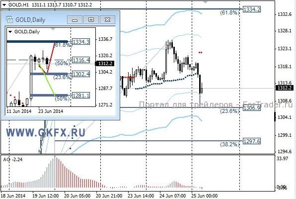 Gold, H1