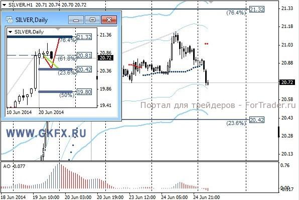 Silver, H1