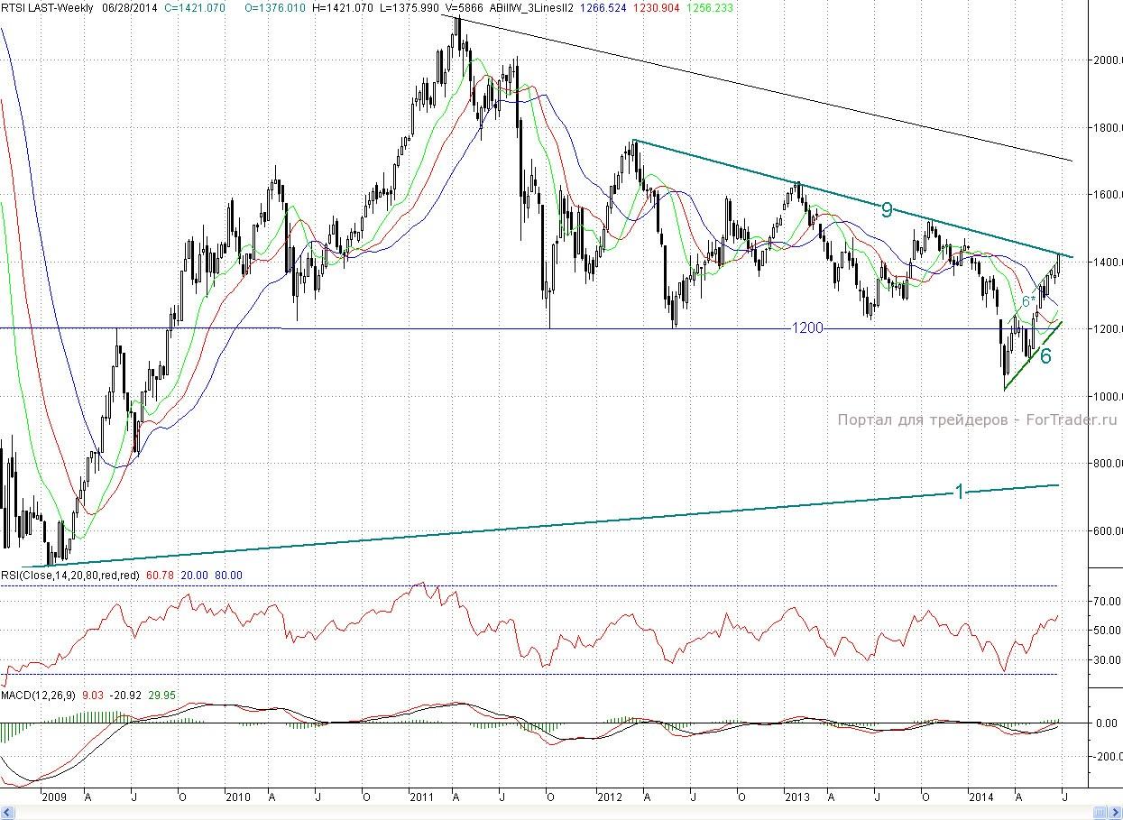 RTS, Weekly