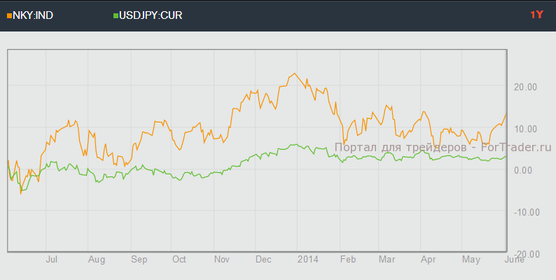 Illustration: Korrelation auf dem Forex-Markt: Tipps zur Anwendung