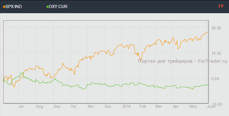 Illustration: Korrelation auf dem Forex-Markt: Tipps zur Anwendung