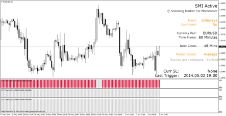 Торговая система Wildfire: ловим тренд внутри дня по экранам Элдера