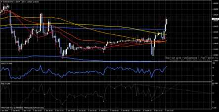 Форекс стратегия Crazy Nippel System: большой заработок на агрессивном скальпинге