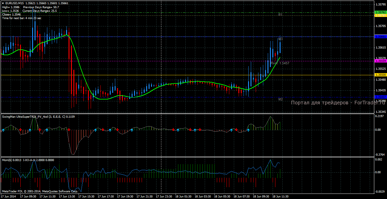 Forex-Strategie Die Geheime Strategie