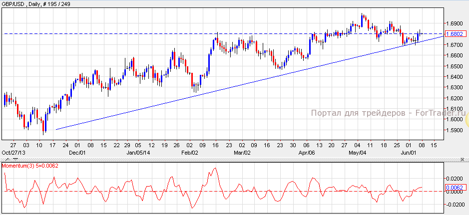 gbpusd