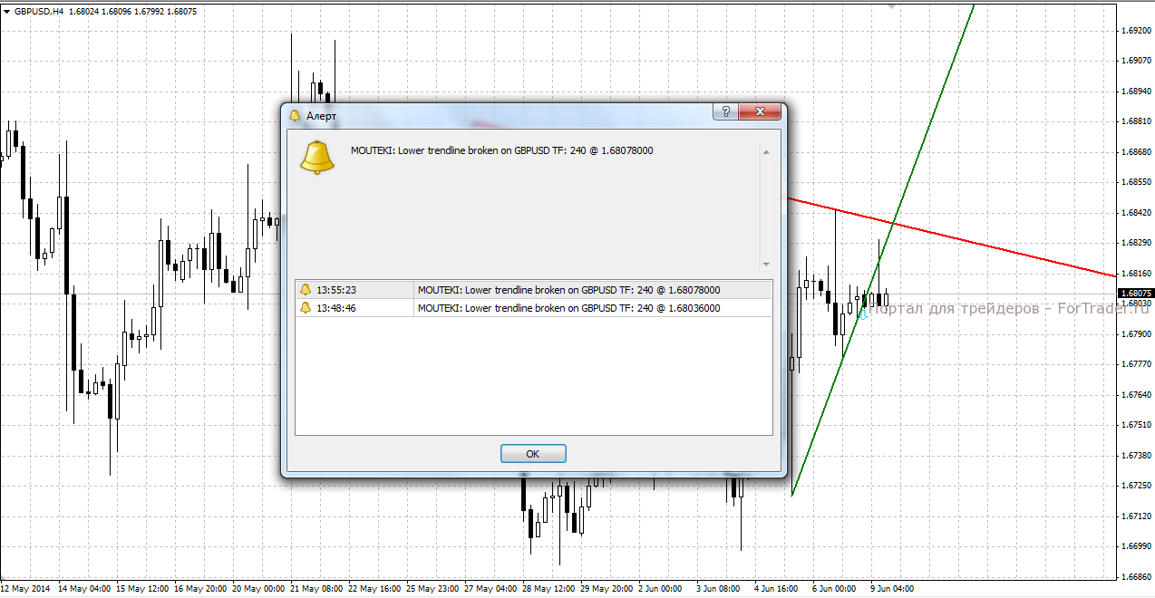 Форекс индикатор Demark trend alert