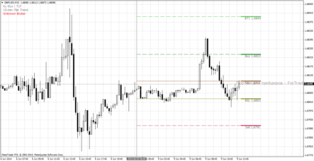 Форекс индикатор Ku Klux: вход по волатильности и направлению тренда