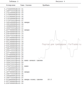 Алгоритм зондирования состояния рынка на случайность и алгоритмы торговли хаотического и трендового рынка
