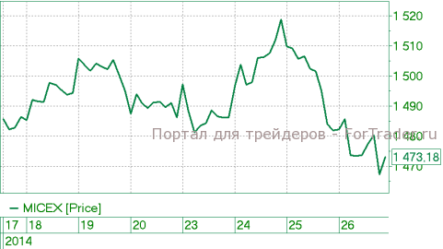 Сегодня на российском рынке ожидается боковая динамика