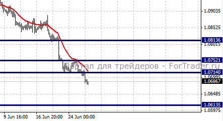 USDCAD, H4