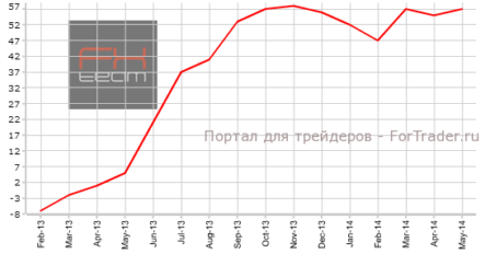 Великобритания: RICS предполагает продолжение роста цен на жилье в ближайшие 6 месяцев