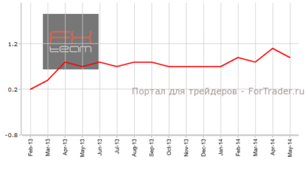 Великобритания: данные по ВВП продемонстрировали рост