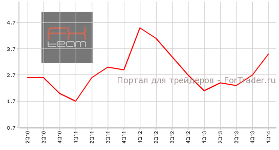 Изменение объема ВВП, г/г