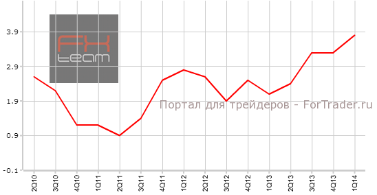 Изменение объема ВВП, г/г