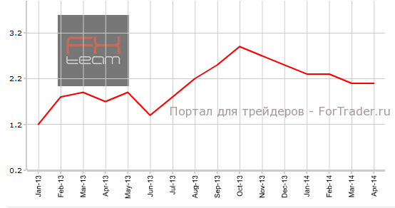Изменение объема ВВП, г/г