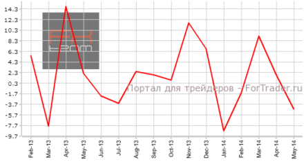 Рынок жилья Новой Зеландии продемонстрировал снижение