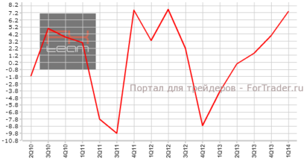 Япония: капитальные расходы компаний продолжили рост