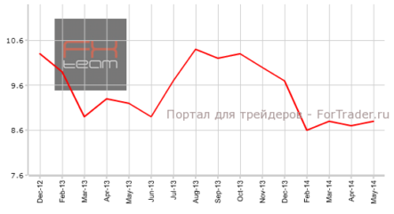 Китай: данные по объему промпроизводства и инвестициям в основные фонды продемонстрировали позитив