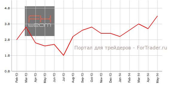 Изменение объема промышленного производства, г/г