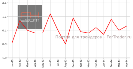 Великобритания: темпы роста объема промпроизводства продемонстрировали позитив