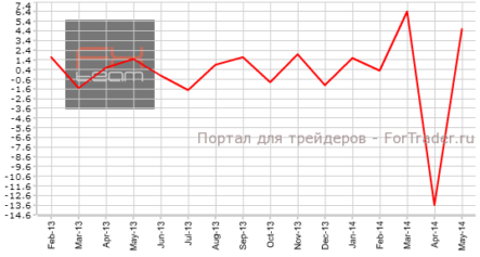Япония: розничная торговля восстановливает объемы после падения, а CPI продолжил сильный рост
