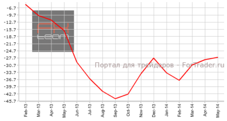 Великобритания: уровень безработицы снизился сильнее прогноза