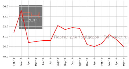 Деловая активность в сфере услуг Китая показала рост, но оптимистов стало меньше