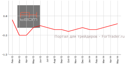 Инфляция в США осталась в диапазоне целевого уровня