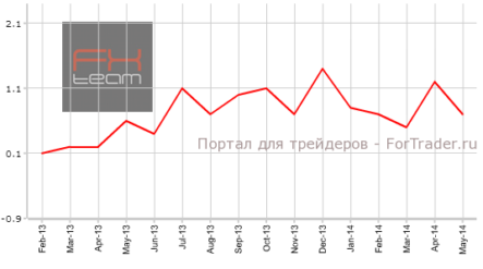 Великобритания: отмечен рост цен на жилье по методологии Nationwide