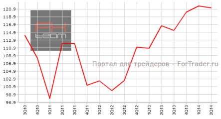 Потребители Новой Зеландии снизили уверенность в экономику