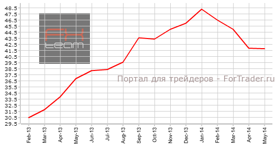 Объем ипотечного кредитования от BBA