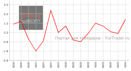 Япония: данные по объему ВВП подверглись пересмотру