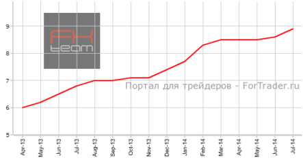 Германия: индекс потребительского климата от GfK продолжил рост