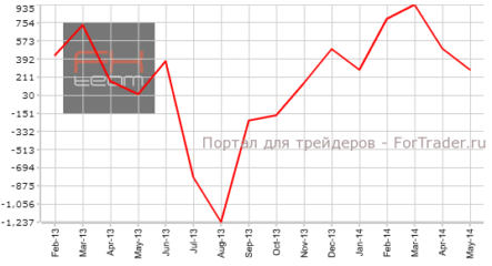 Торговый баланс Новой Зеландии снизил профицит
