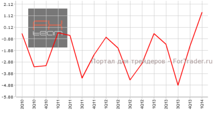 Новая Зеландия: платежный баланс обозначил приток денег в страну
