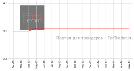 Швейцария: уровень безработицы подтвердил прогнозы рынка