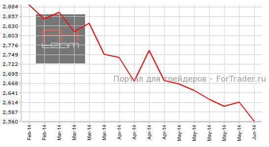 Число повторных заявок на получение пособия по безработице, K