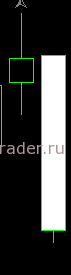Медвежья модель поглощения