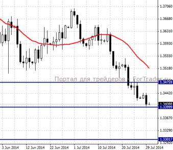 EURUSD, H4